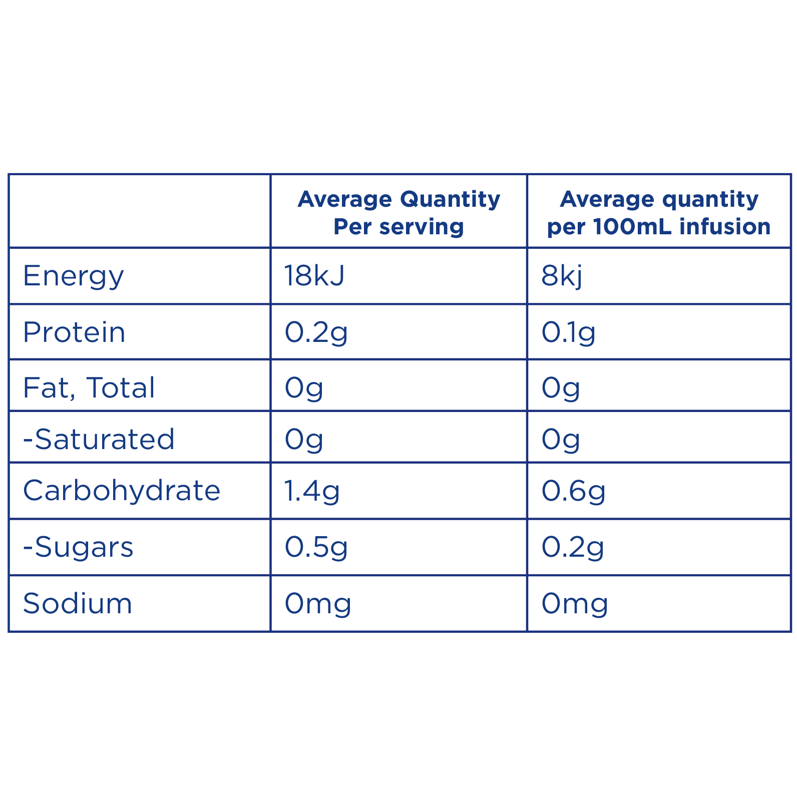 Aus Table Sample
