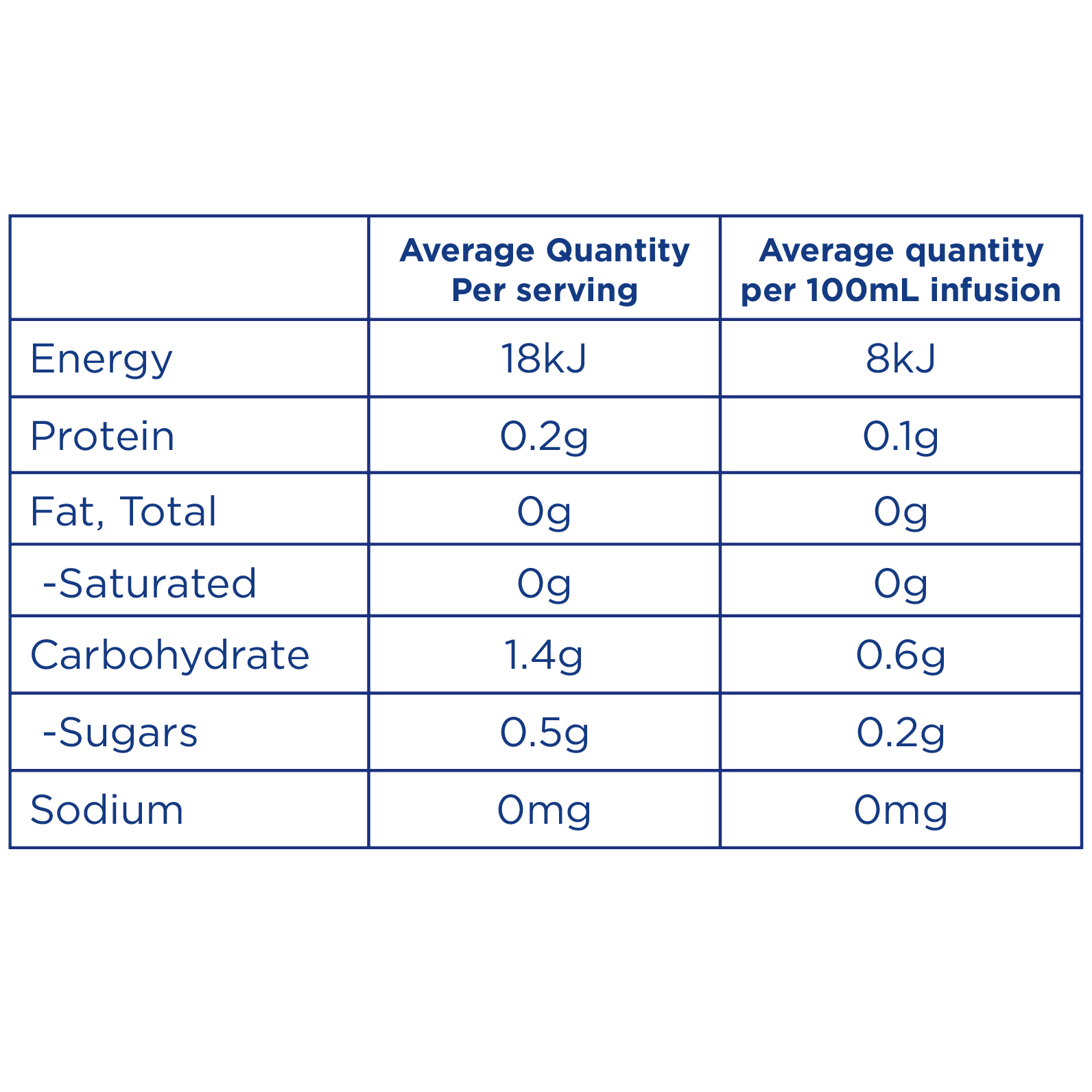 Fruit & Herbal Tea Infusions Nutritional information 3