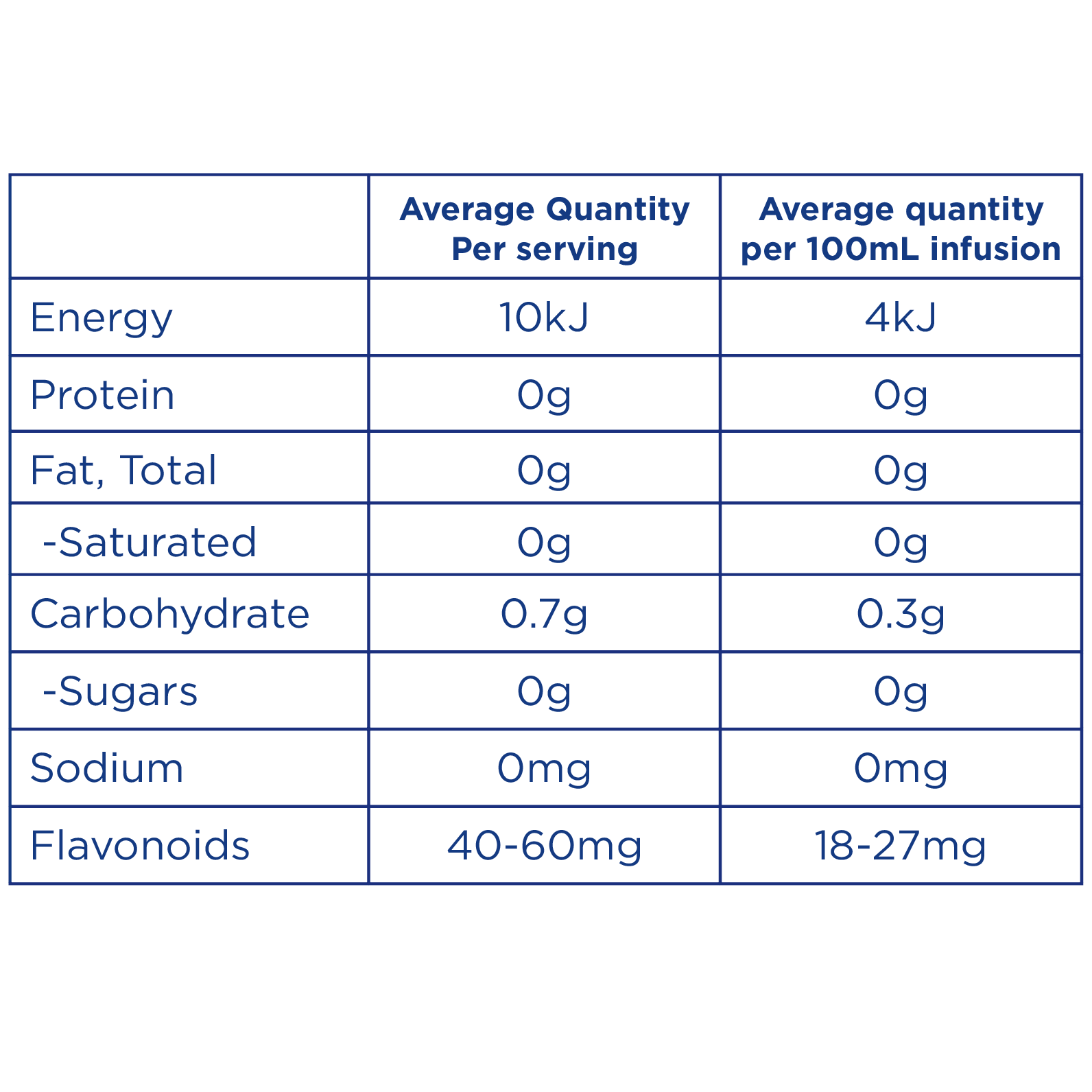 Green Tea Nutritional Information 2
