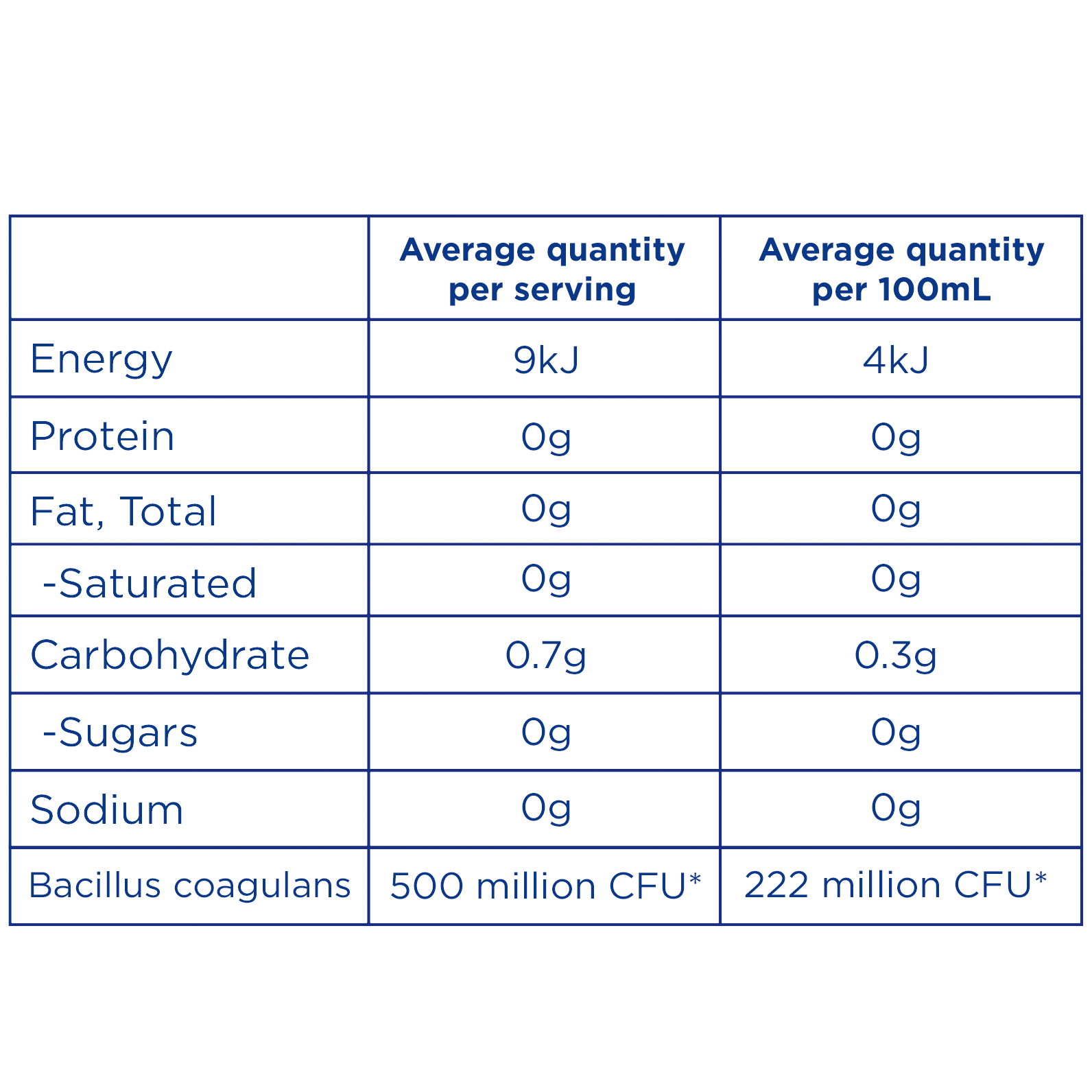 Tetley-Boost-Digest-Infusion-Nutritional-Panel