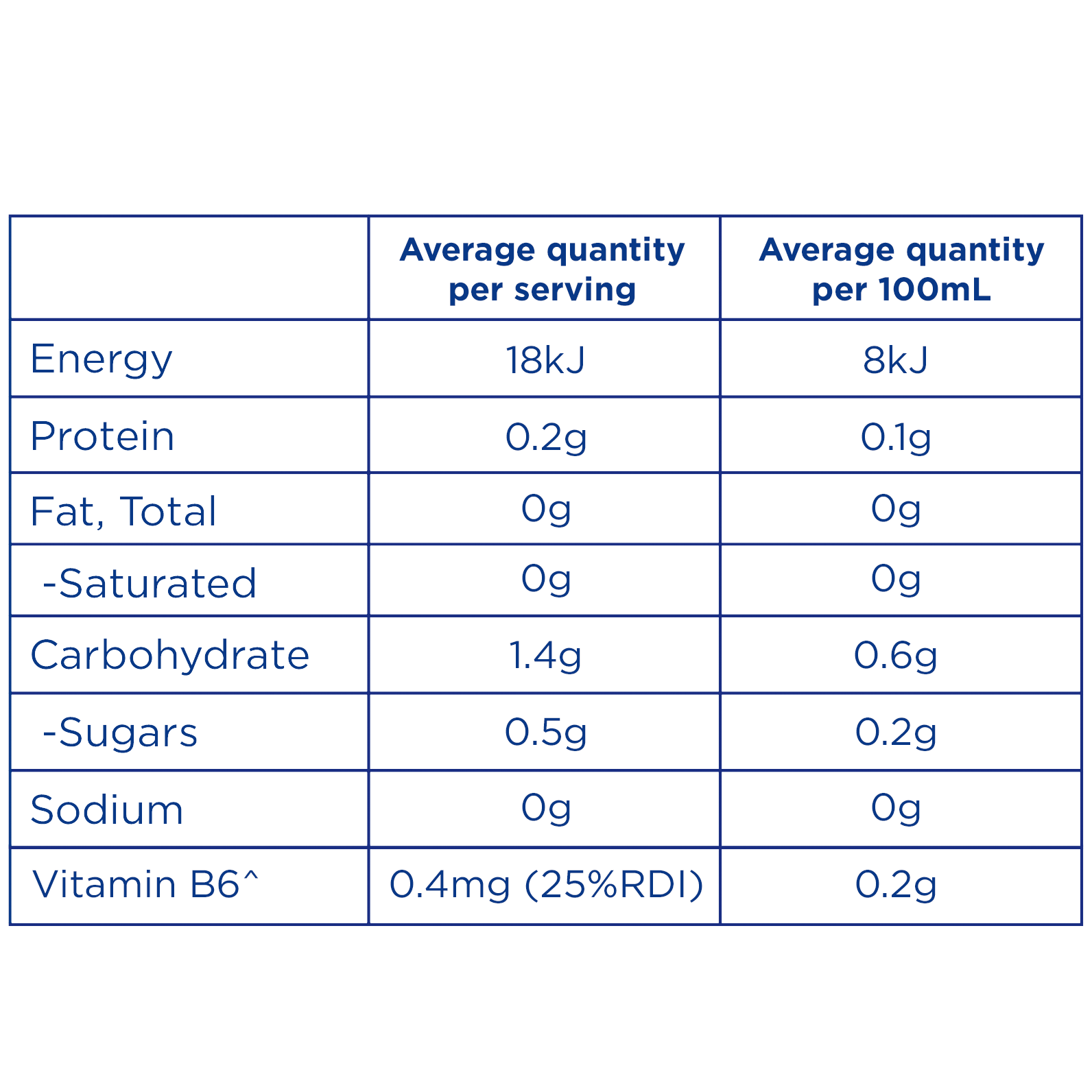 Tetley-Boost-Super-Infusion-Nutritional-Panel