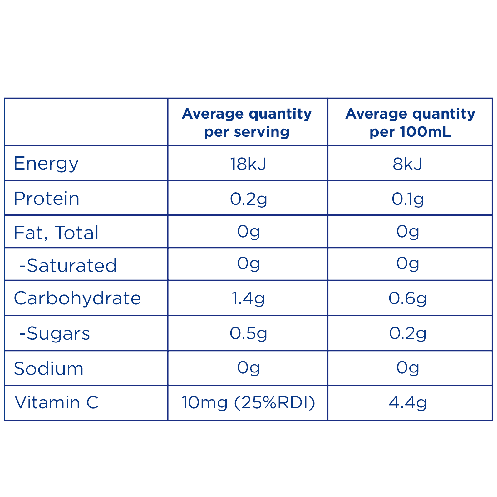Nutritional Information