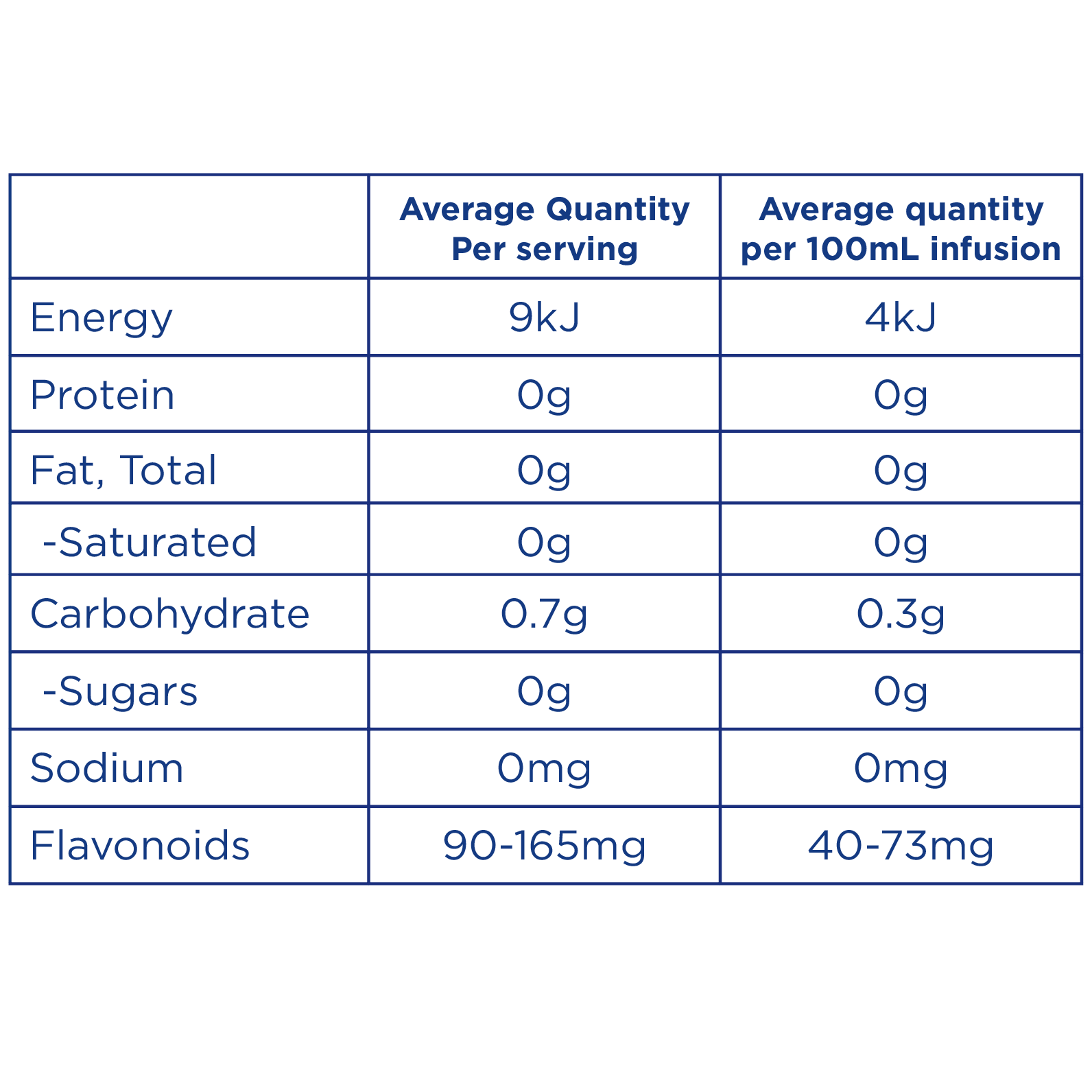 Tetley Black Tea Nutritional information